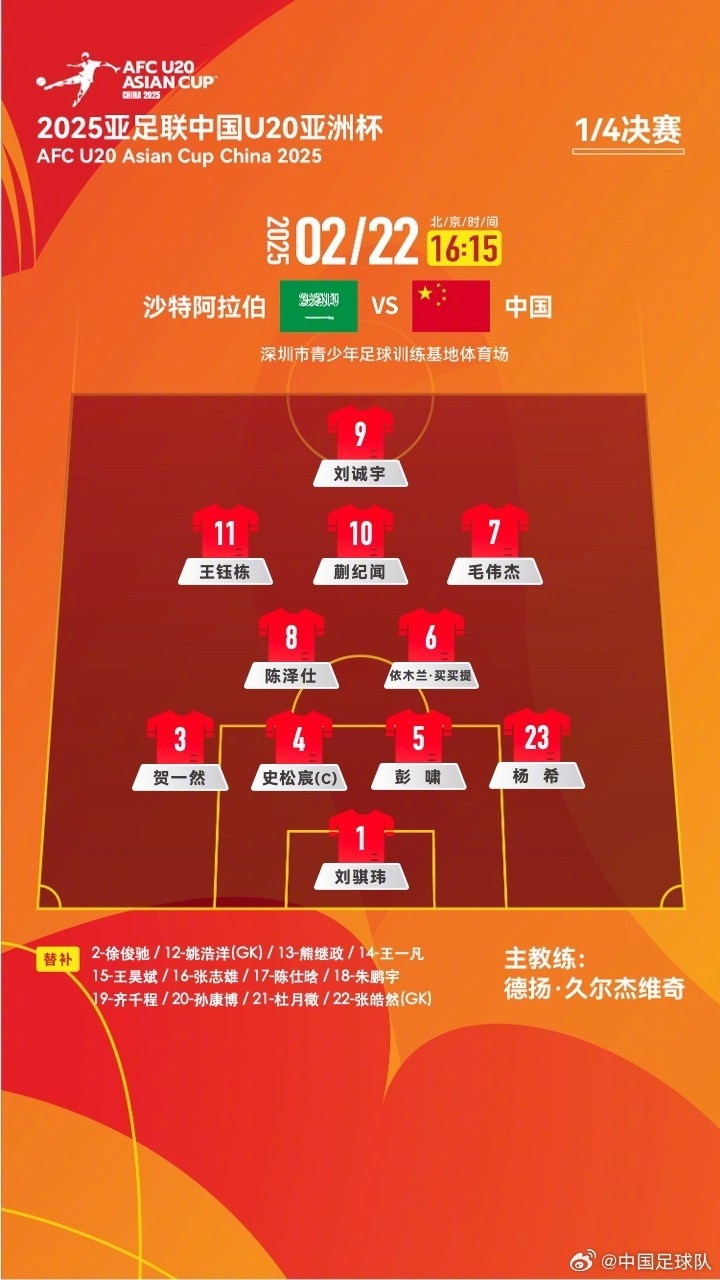 U20亞洲杯四分之一決賽 ，中國隊(duì)首發(fā)名單揭曉