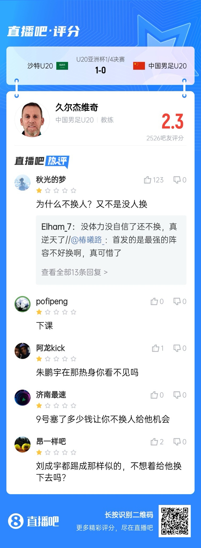 全場(chǎng)僅換兩人！劉誠(chéng)宇體力告急仍打滿，朱鵬宇曾替補(bǔ)雙響未獲出場(chǎng)