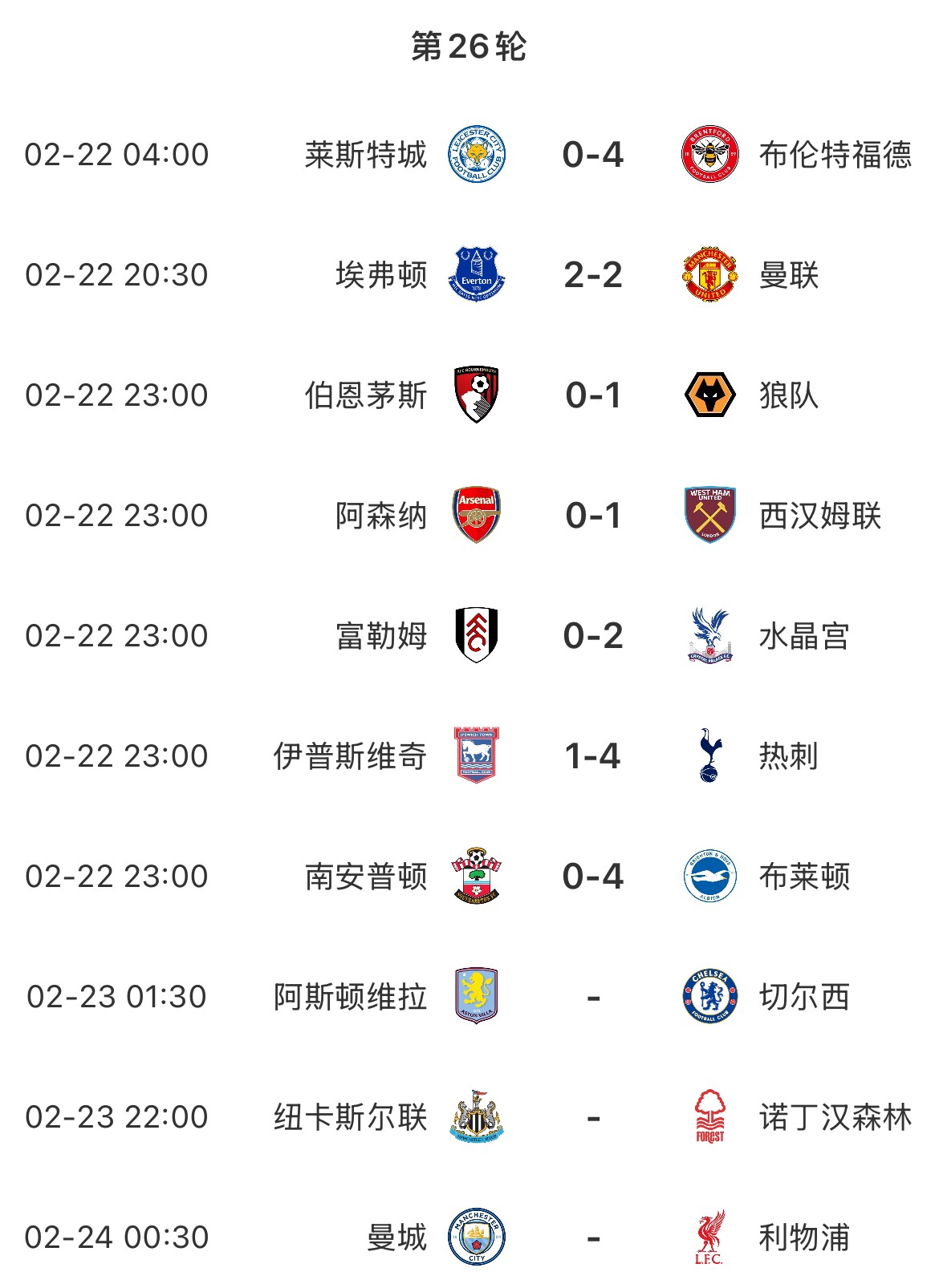 主場魔咒？本輪英超已結(jié)束7場&主場球隊1平6負，明天曼城vs利物浦