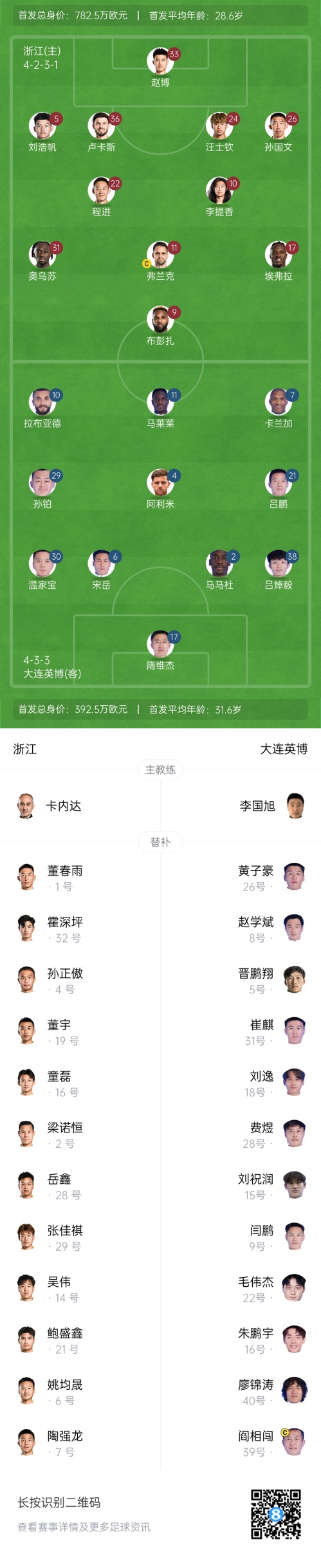 中超首輪|浙江vs英博首發(fā)：布彭扎、馬萊萊首發(fā)，國青毛偉杰替補