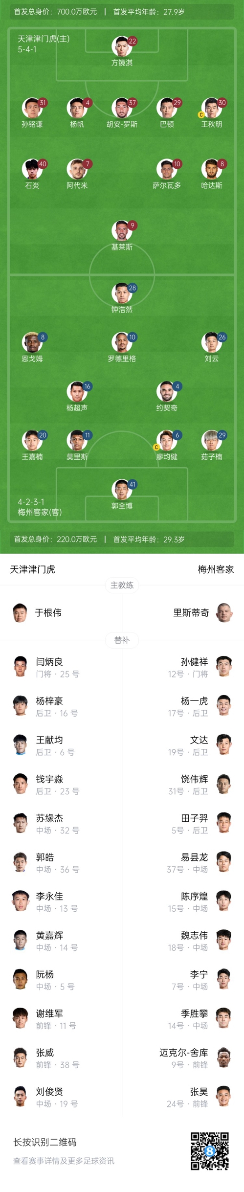 中超首輪|津門虎vs梅州：胡安-羅斯、恩戈姆先發(fā)，巴頓踢邊衛(wèi)